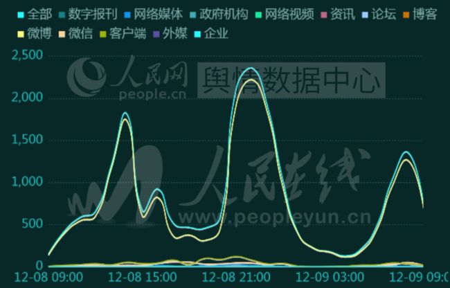 互联网舆情指数_2020互联网舆情报告_互联网舆情监测