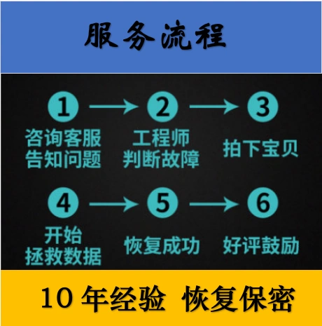 u盘恢复数据后的word文档打不开?_u盘文档恢复打开数据后不见了_u盘文件恢复了但是打开错误