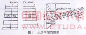土压盾构掘进机在我国隧道工程中的应用和发展