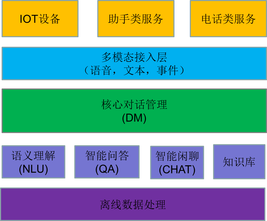 arcscene二次开发部分开发c#_arcgis二次开发c#_c#二次开发