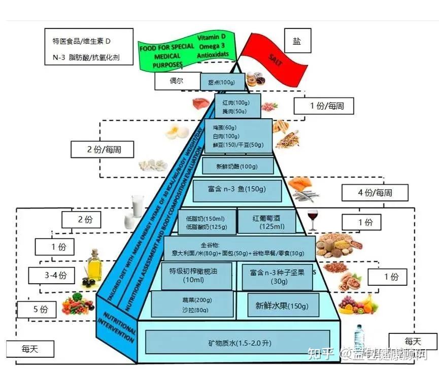 空洞型肺结核吃啥最好_空洞型肺结核食补_空洞型肺结核吃什么
