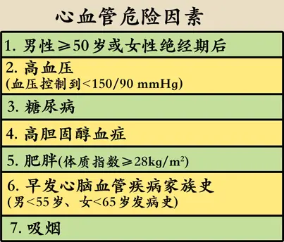 护理冠心病患者的心得体会_冠心病及护理ppt_护理冠心病患者的收获与感悟