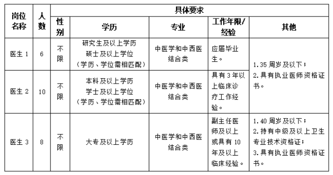 超1000人！福建这些国企招人！