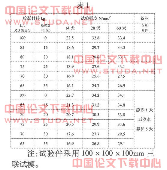 粉煤灰在混凝土路面砖和钢筋混凝土排水管的应用
