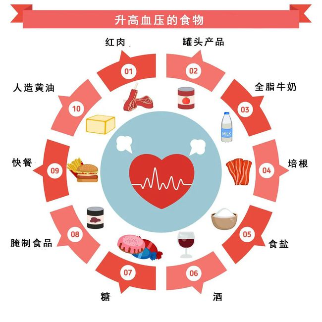 高血压冠心病的护理诊断与措施_高血压冠心病日常管理_冠心病高血压护理计划