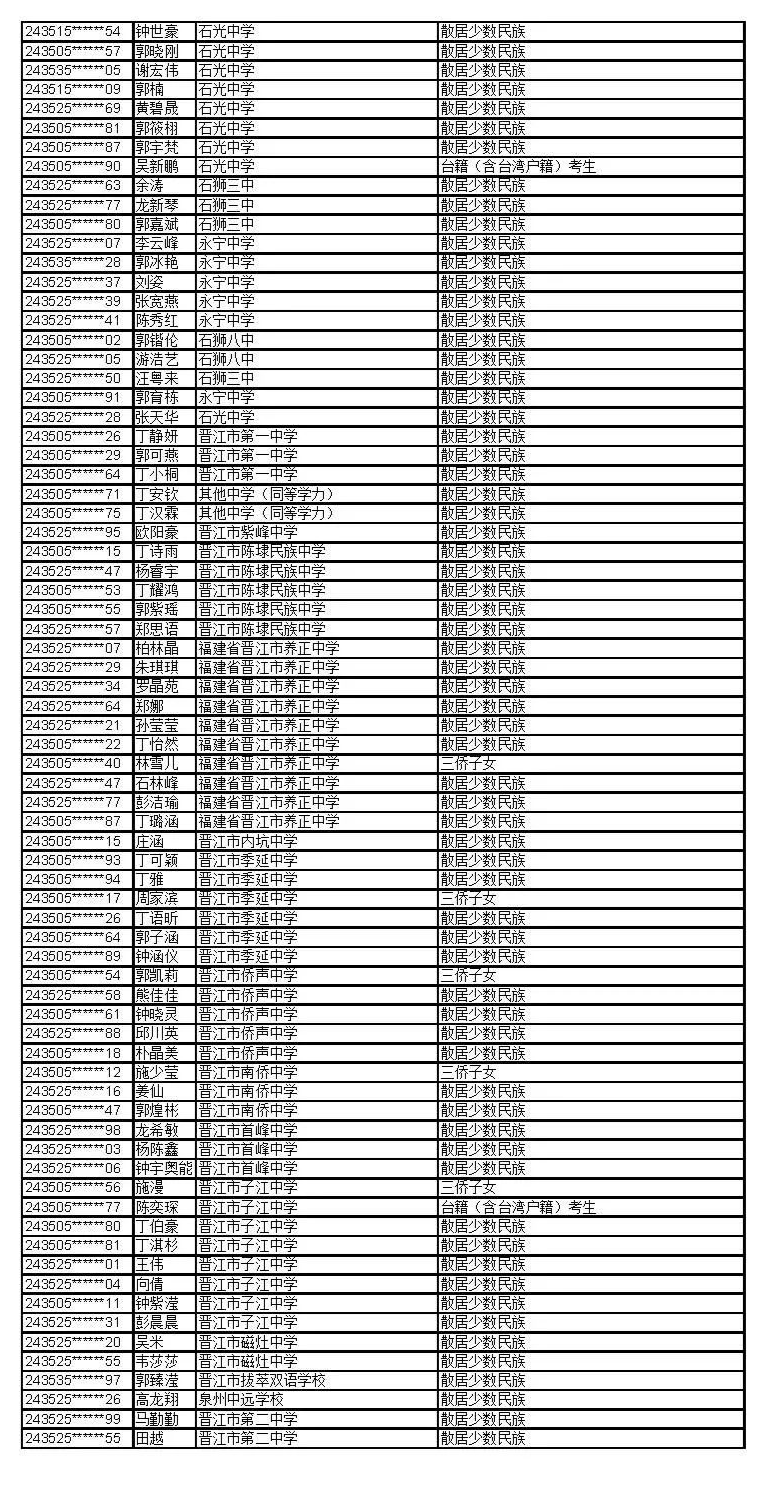 公示！福建这些考生拟获2024年高招录取照顾资格