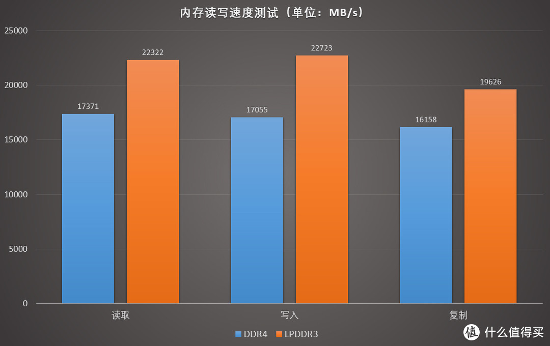什么是64位处理器_x86是32位还是64位_位处理器资源有哪些