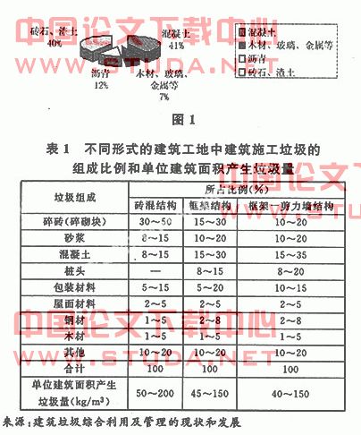 施工过程中对建筑垃圾的控制探讨