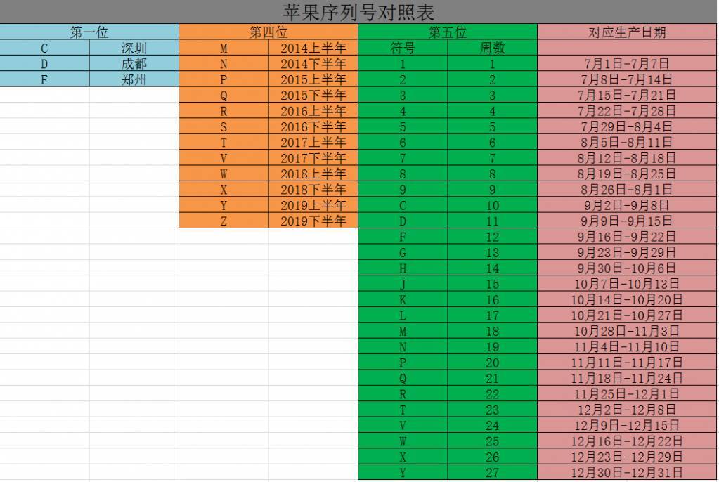 序列号查询电话号码_手机序列号电话查询_序列号查询手机号码
