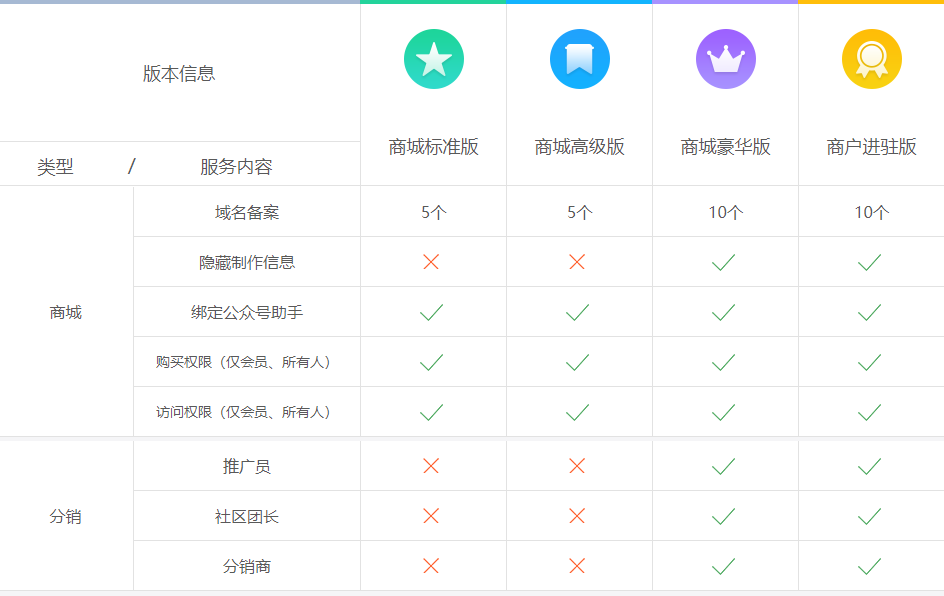 商户入驻的商城平台_入驻商户商城平台有哪些_入驻商户商城平台怎么样