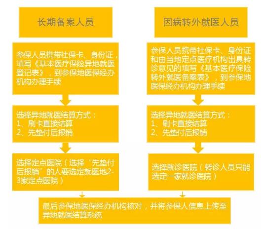 个体诊所如何申请医保_个体诊所医保申请步骤_个体诊所申请医保的申请书