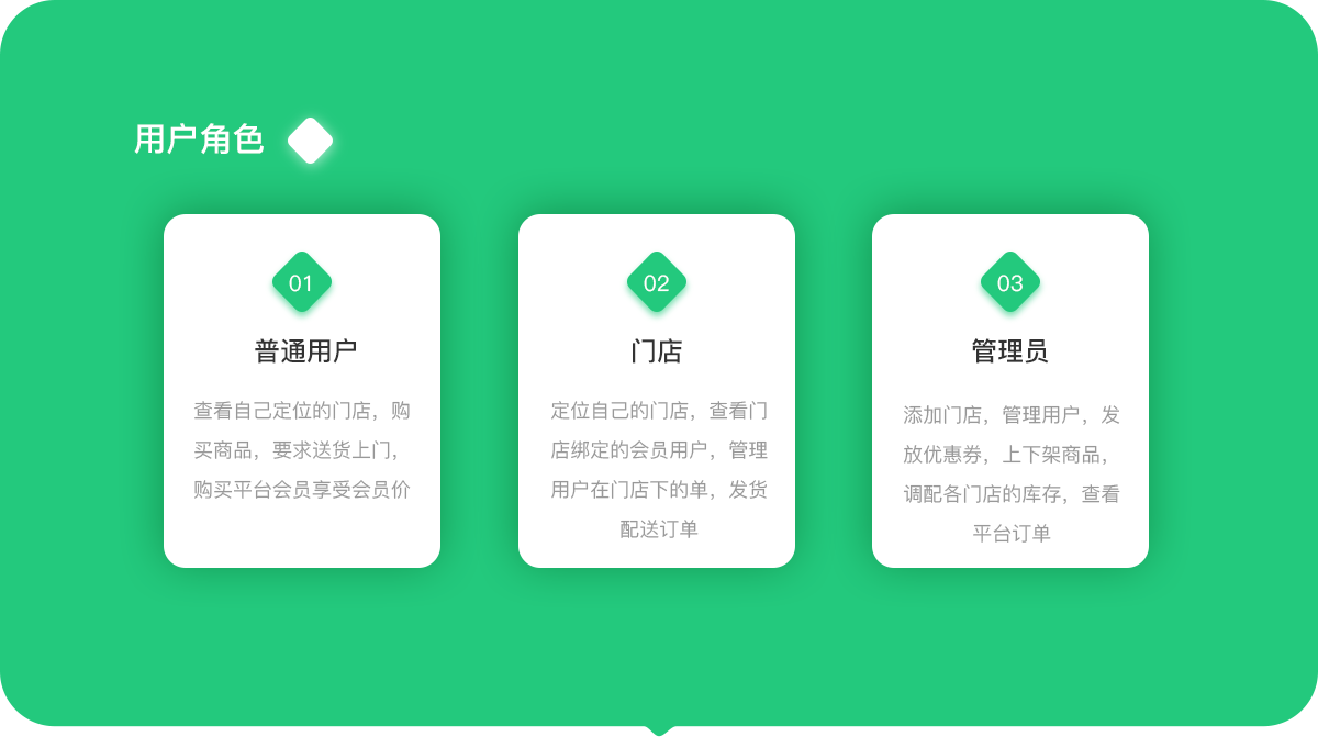 多用户商城系统_商城用户的作用是什么_商城用户的作用