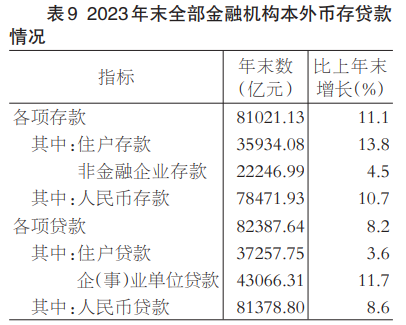 2023年福建地区生产总值54355.10亿元 比上年增长4.5%