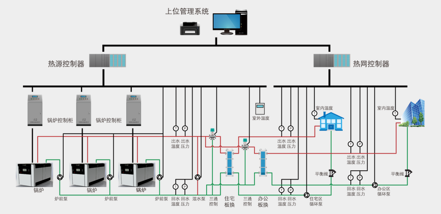 集中控制系统优缺点_集中控制型系统_集中式控制系统