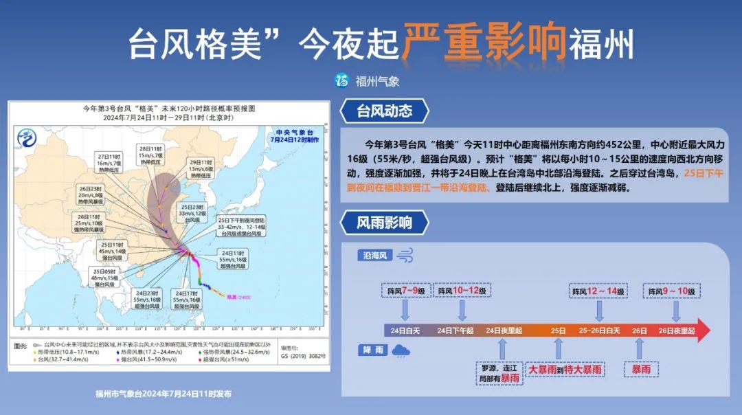 特大暴雨！今夜起台风“格美”将严重影响福州！