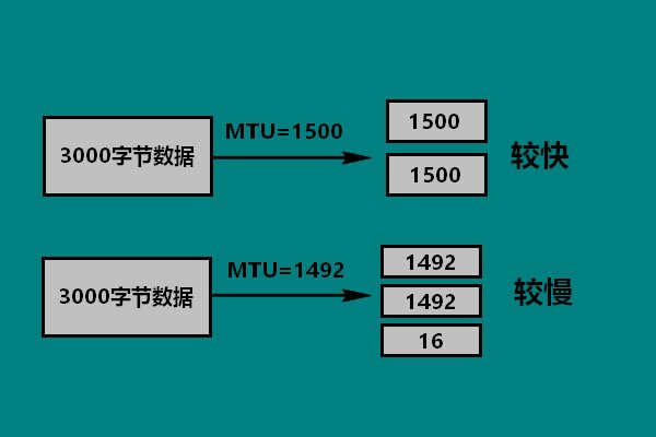 读写串口数据的软件_读写串口冲突_linux 串口读写
