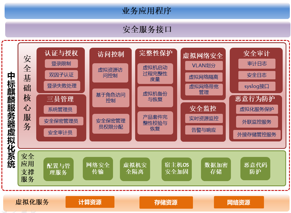 linux i686是多少位_i686是32位还是64位_i686多少位
