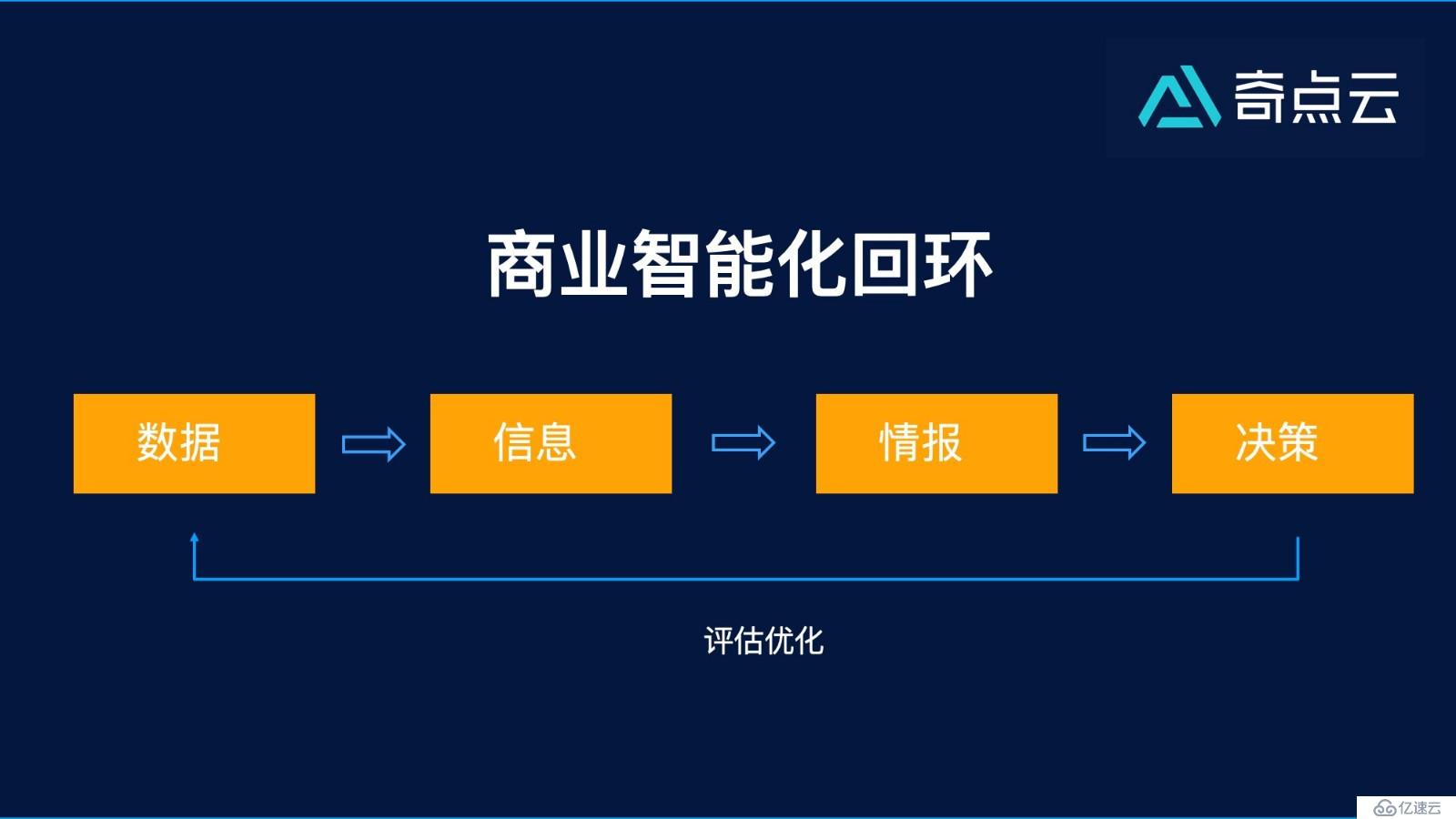 智能云5.0.4版_智能云手机版_云智能怎么用