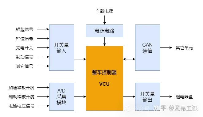 汽车车身电控系统_汽车车身电控系统的主要内容_车身电控汽车系统设计