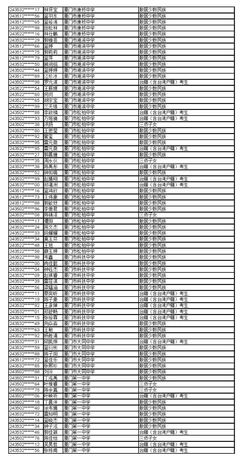 公示！福建这些考生拟获2024年高招录取照顾资格