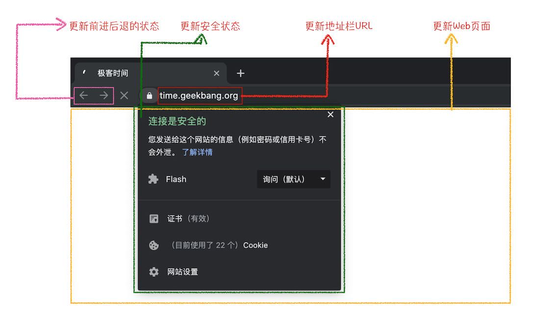叠加浏览窗口器怎么用_浏览器窗口叠加_叠加浏览窗口器是什么