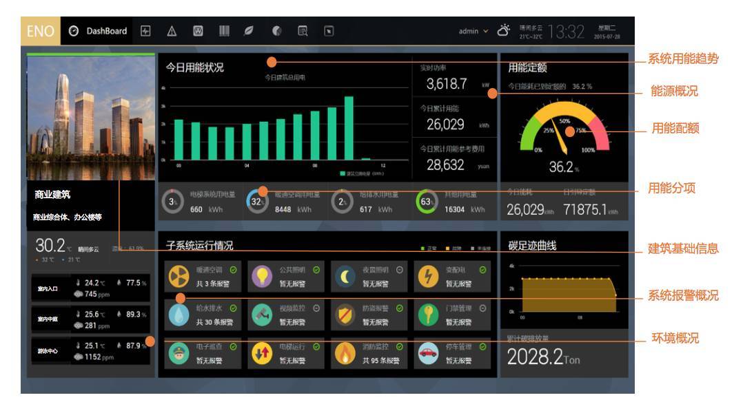 电控系统的三大组成_电控系统的工作原理_电控系统pdf