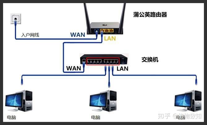 connect: no route to host_connect: no route to host_connect: no route to host