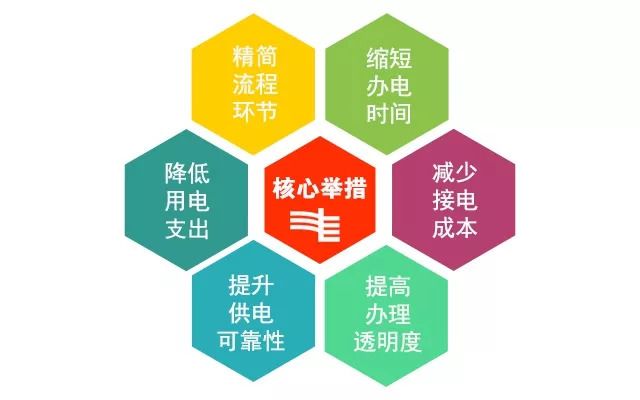 综合布线预算表_综合布线预算软件_综合布线系统预算