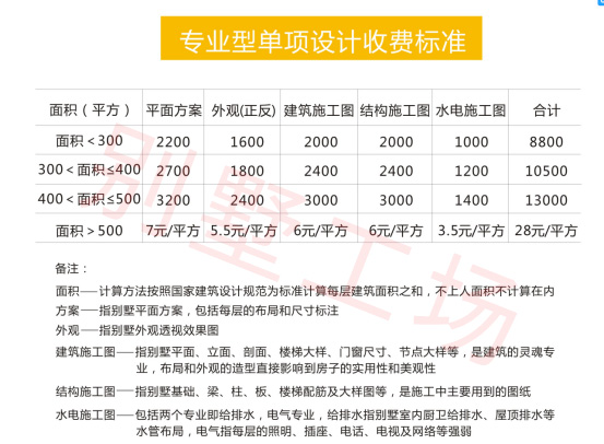 专业型单项设计收费标准 专业型单项设计收费标准