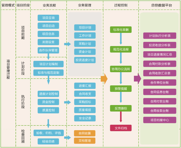 oa办公系统华天动力_华天oa系统手机客户端_华天动力oa软件