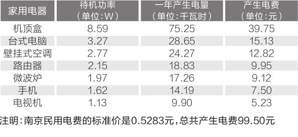 用有的有的还有的造句_power saver有用吗_用有的有的有的造句