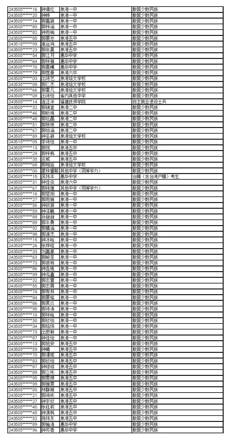 公示！福建这些考生拟获2024年高招录取照顾资格