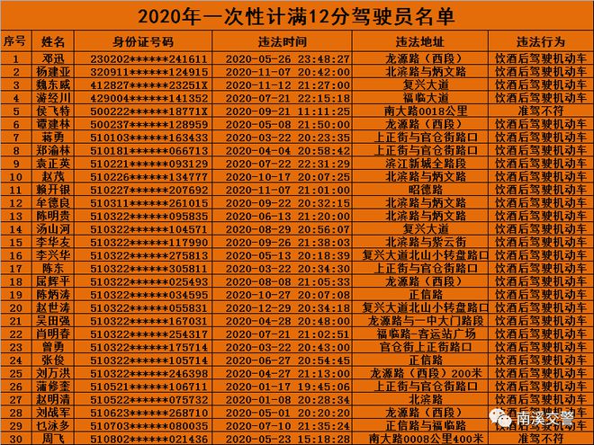 生分证号码的制定_身分证号码生产_身分证号码产生器