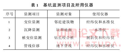 钻孔咬合桩在天津地铁基坑围护结构施工中的应用