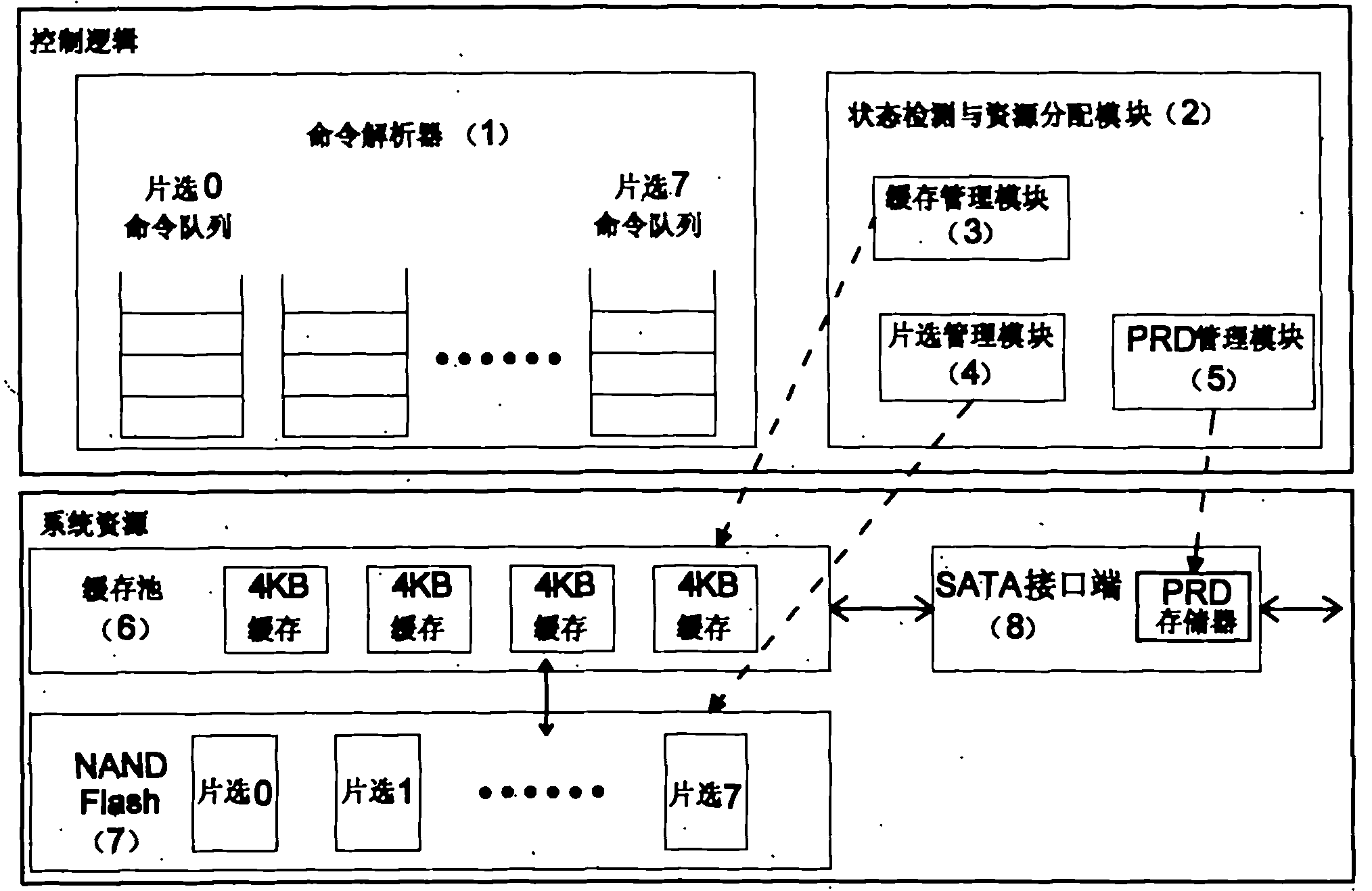硬盘接口SATA3_硬盘接口sata_satall接口的硬盘