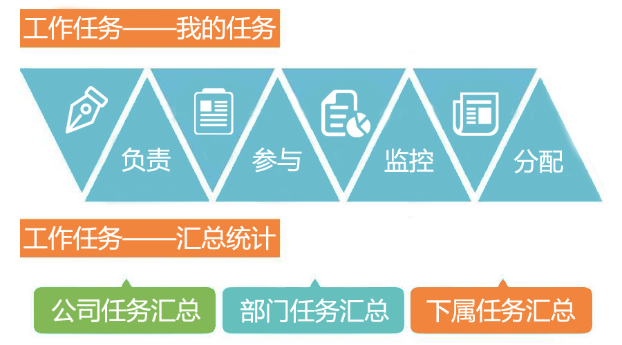 华天oa系统手机客户端_oa办公系统华天动力_华天动力oa软件