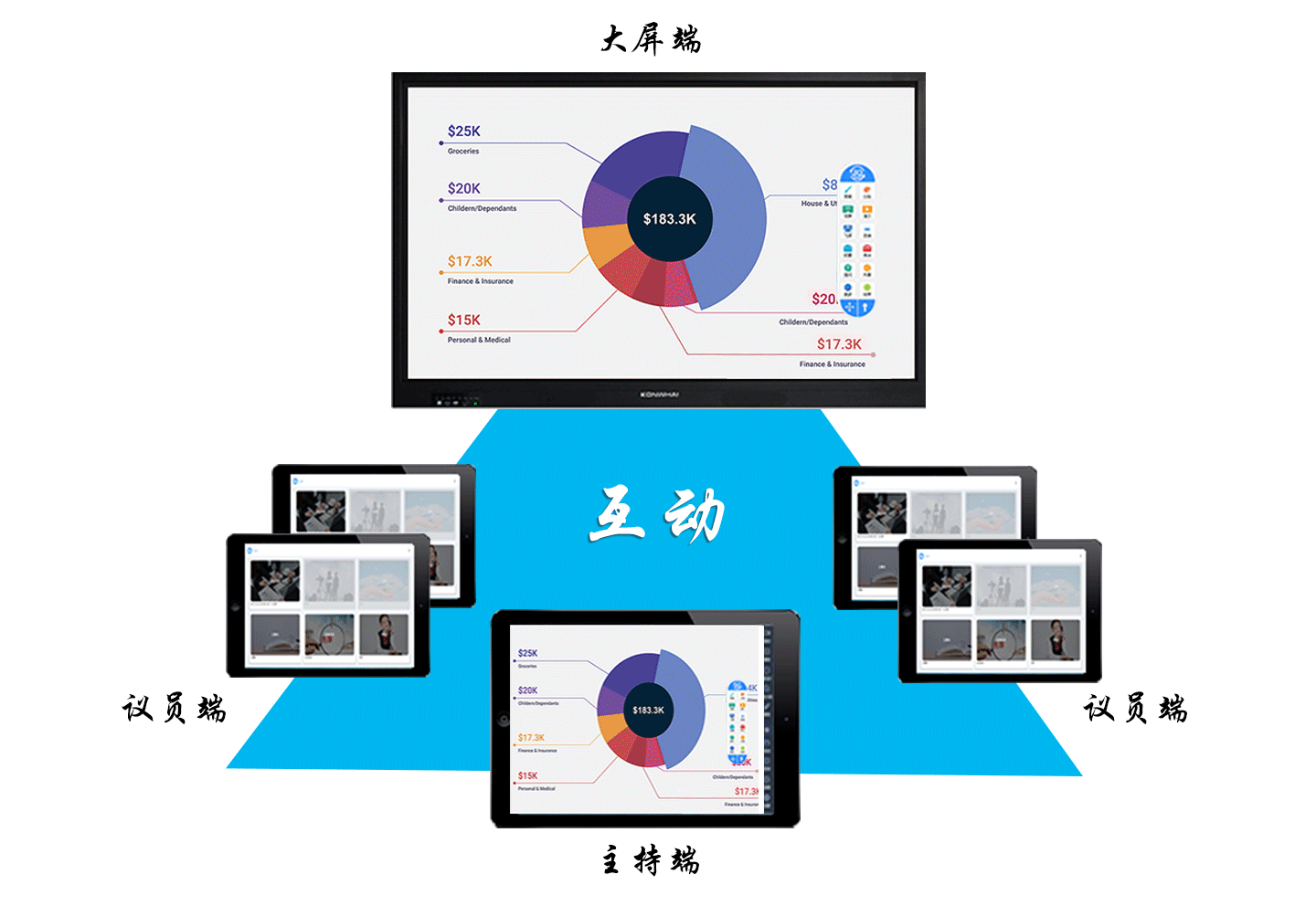 集中控制会议系统_会议集中控制系统品牌_会议集中控制系统有哪些