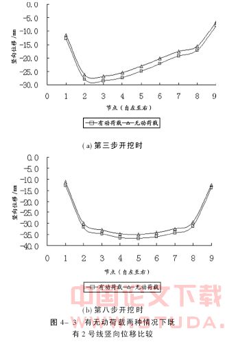 软土地层中盾构施工对既有地铁沉降的影响分析