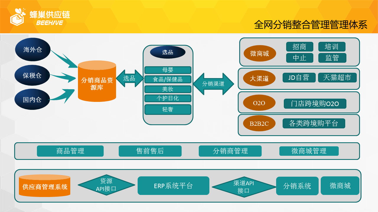 易购云分销商是什么_分销商商城_分销易购商云是什么平台