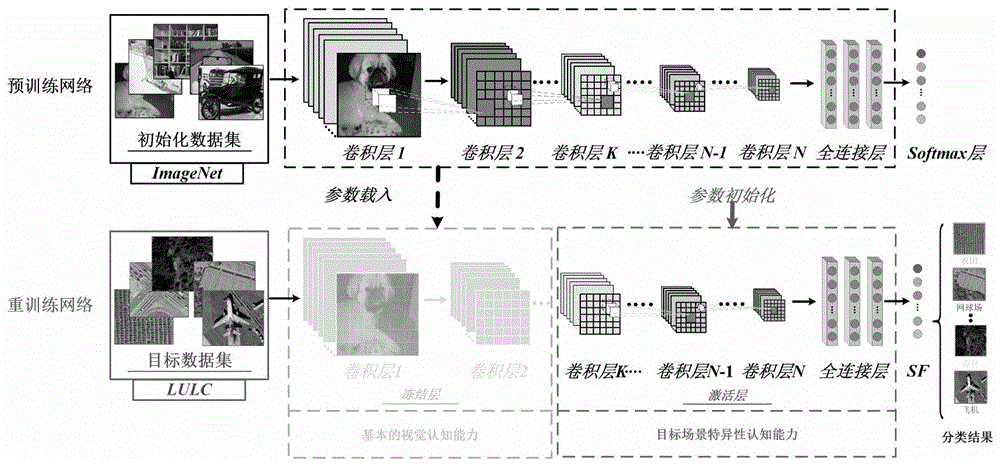 ecognition 分类精度检测_精度分析怎么写_精度分析的技术和方法