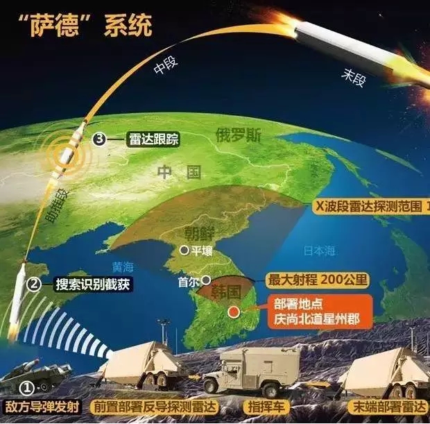 地球的工作原理_地球的工作方向_gps采用 原理进行工作,可为地球上任何地方