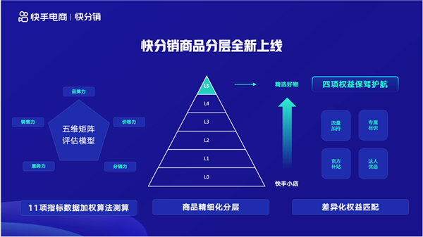 shopex分销王21_shopex485易分销_shopex分销王系统