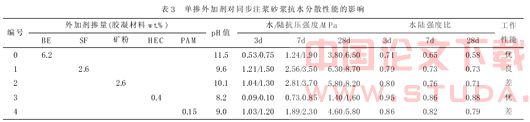 盾构隧道同步注浆水下不分散砂浆的研制