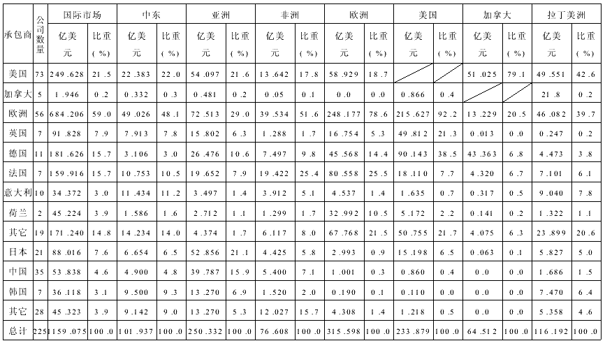 我国建筑企业总承包管理现状分析及改进