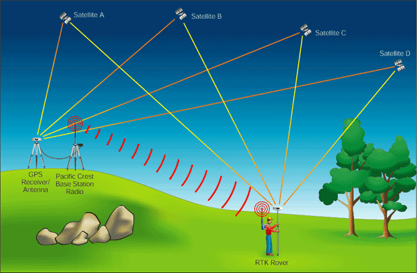 话筒利用什么原理工作_gnss gps 工作原理_电磁炉利用什么原理工作