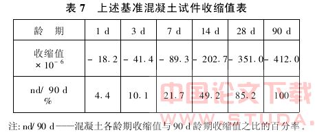 深圳地铁某站顶板混凝土裂缝简析