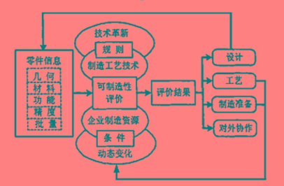 软件商店安装_软件定制开发_skyline三维软件