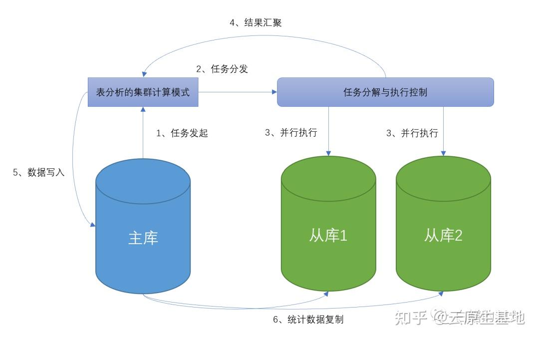 sql server 镜像 集群_镜像集群模式_mq镜像集群