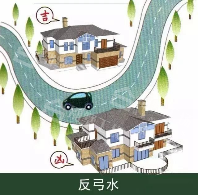 农村建房选址风水禁忌-反弓水 农村建房选址风水禁忌-反弓水