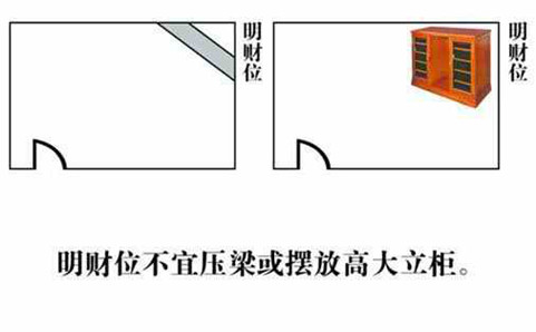 财位摆放图 财位摆放图